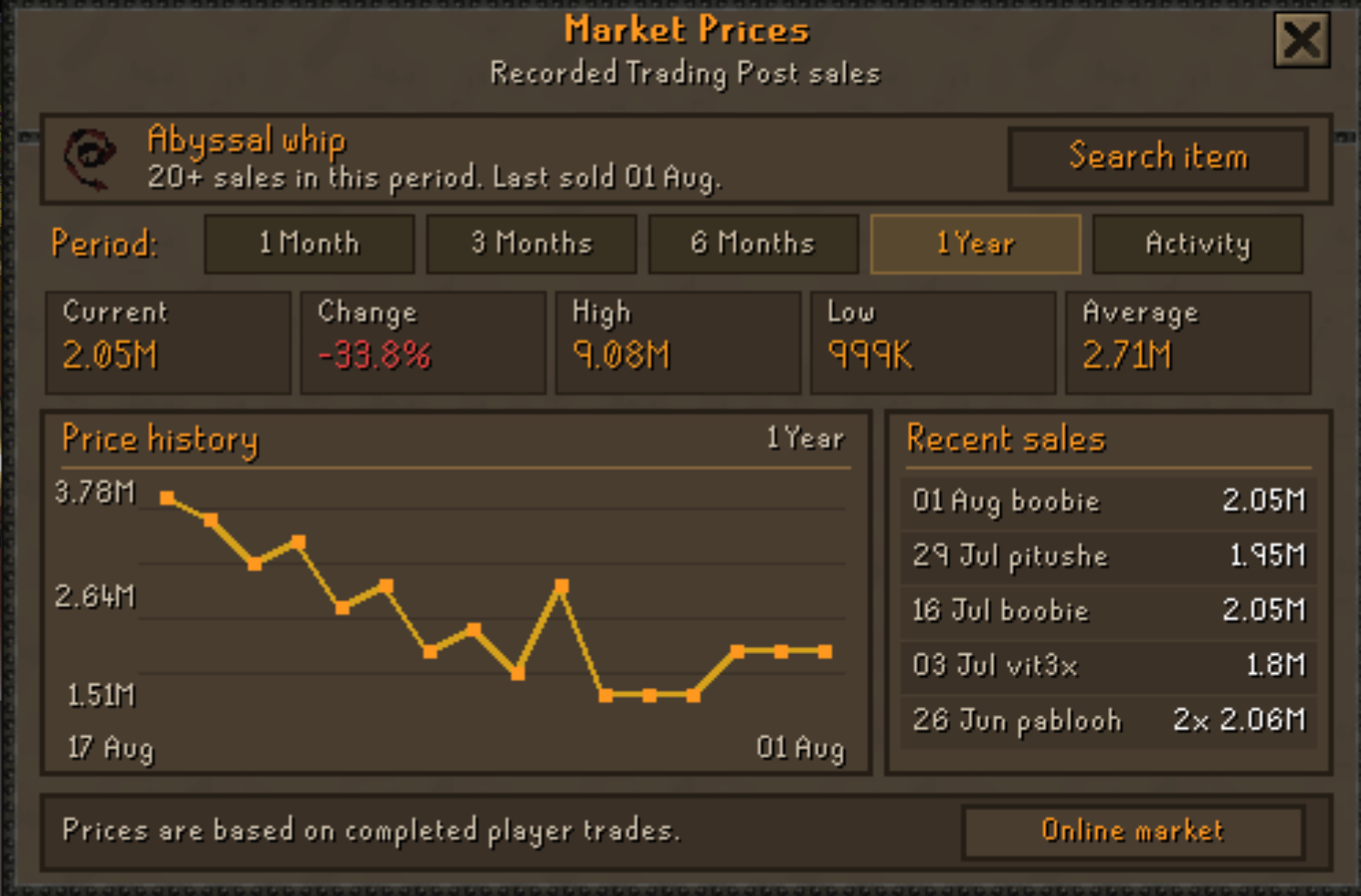 Market Prices with trading history